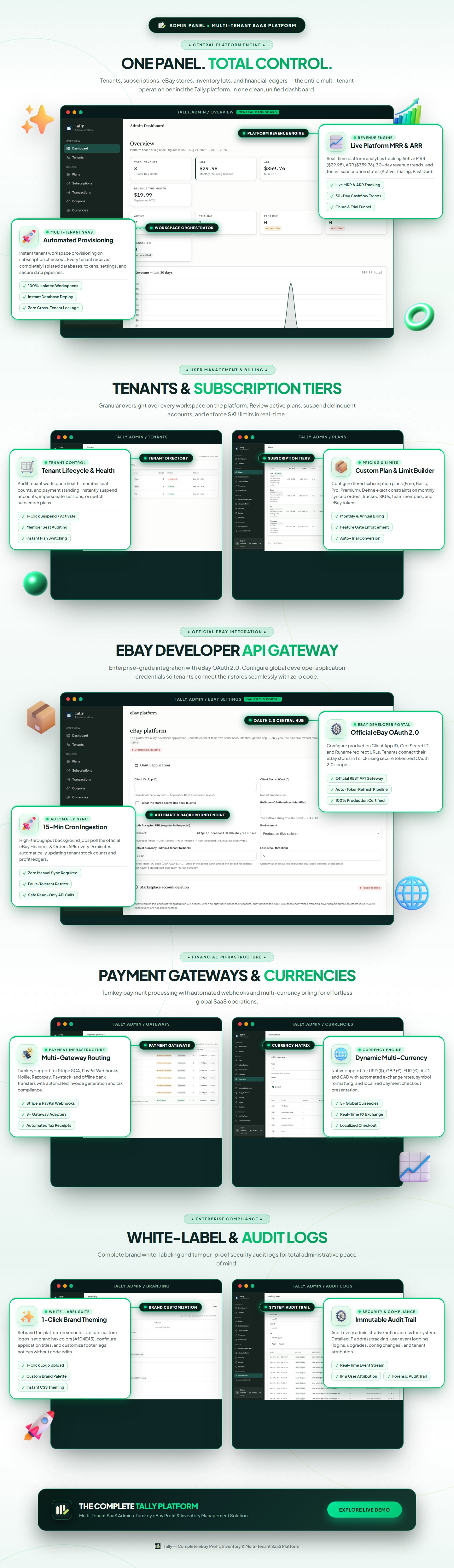TallySeller eBay profit tracker dashboard &ndash; revenue, cost, net profit, margin KPIs with Average / FIFO switch